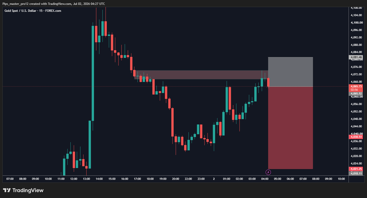 Apex_fx_92's tweet photo. 📊 XAUUSD | SELL Signal
🔵 Entry: 4,065.66
🎯 Take Profit Targets:
TP1: 4,050
TP2: 4,038
TP3: 4,021
🔴 Stop Loss: 4,081
Not financial advice. DYOR.
🔔 Link in bio 👆
#XAUUSD #ForexSignal #ForexTrading #PriceAction #Bearish https://t.co/00Bk1yCSET