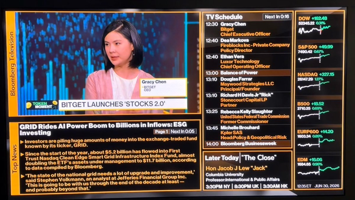 GracyBitget's tweet photo. Spent some time at the @Bloomberg @crypto studio talking about what comes next for tokenized US stocks.

I’ll be sharing a few clips on @Bitget Stock 2.0, 24/7 liquidity, market makers, and whether crypto exchanges could become the next generation of broker-dealers

Stay tuned. https://t.co/wzmmhkzNW6