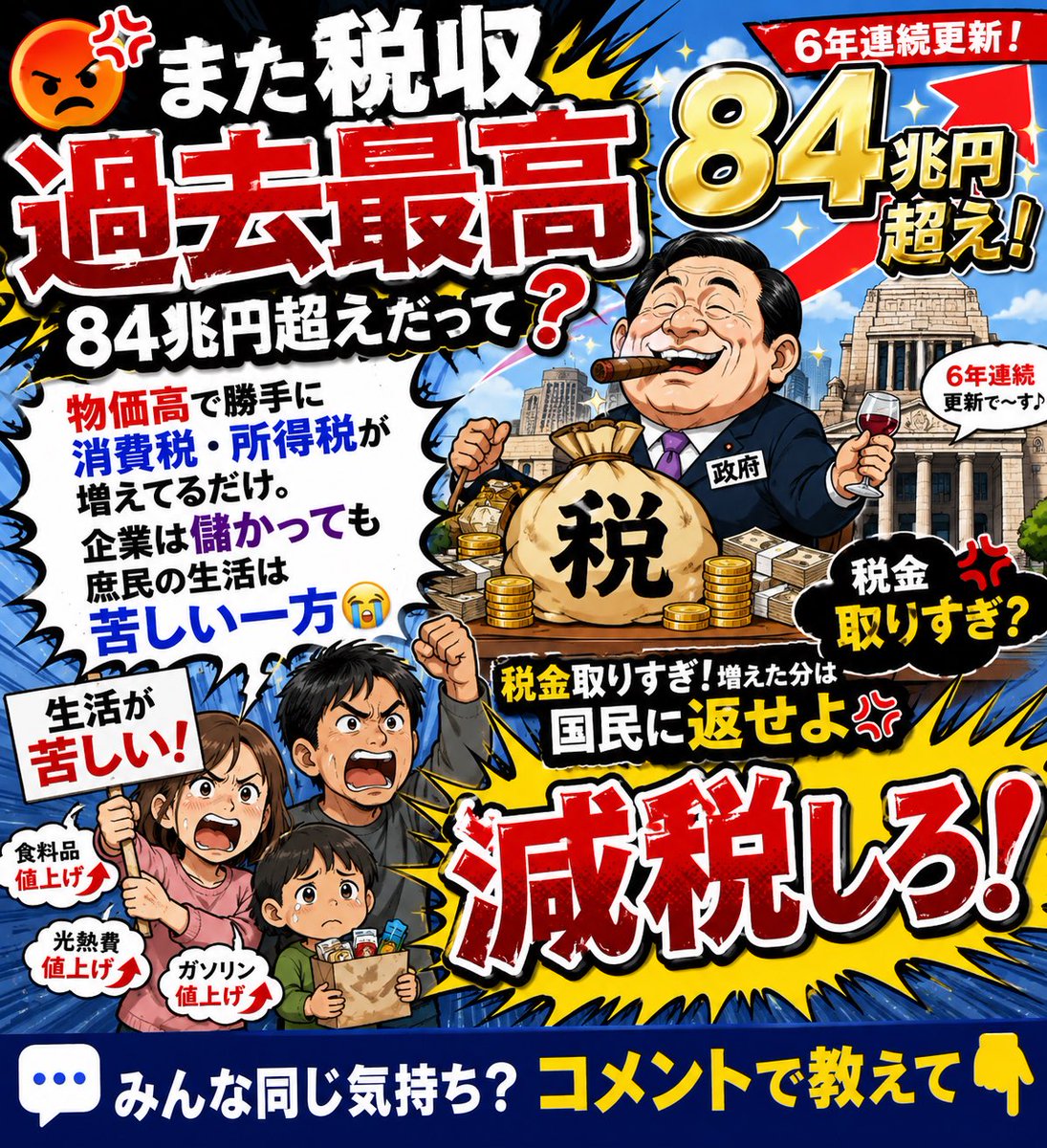 datsuryoku01's tweet photo. 😡💢 また税収「過去最高」
84兆円超えだって❓

6年連続更新とか
自慢してんじゃねえよ政府❗️

物価高で勝手に消費税・所得税が
増えてるだけ。企業は儲かっても
庶民の生活は苦しい一方😭

税金取りすぎ！❗️増えた分は
減税して国民に返せよ💢

みんな同じ気持ち❓コメントで教えて👇

#税収過去最高 #物価高 #減税しろ #税金取りすぎ

 https://t.co/emqhDTk0h4