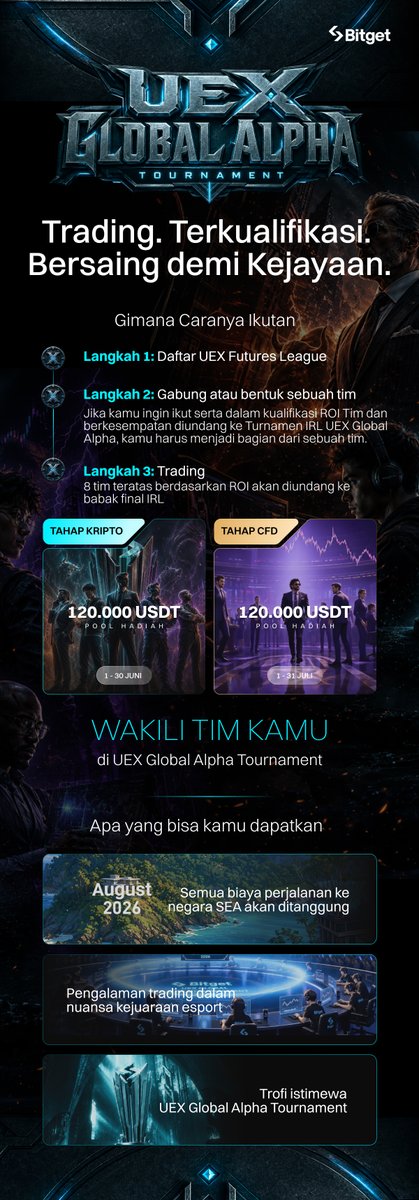 Bitget Indonesia 🇮🇩 tweet media