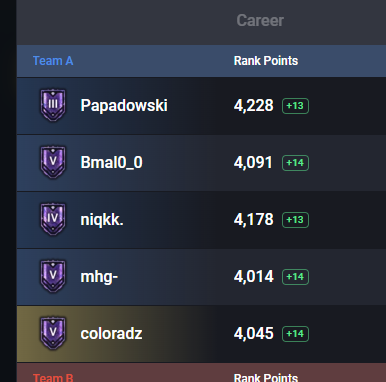 shoxmy's tweet photo. nova tropa que tá derrubando partida kkkkkkkk https://t.co/nD9dmP429v
