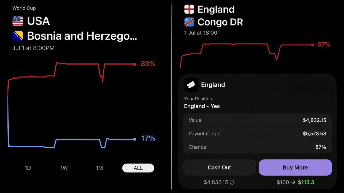 beincrypto's tweet photo. This is a big win for Solana.

Instead of relying on external platforms, @phantom users now get a native prediction market experience powered by @world_xyz and settled onchain in solana:CASHx9KJUStyftLFWGvEVf59SGeG9sh5FfcnZMVPCASH.

Solana just took a real shot at Polymarket and Kalshi’s dominance.

Who's betting on World? 👀