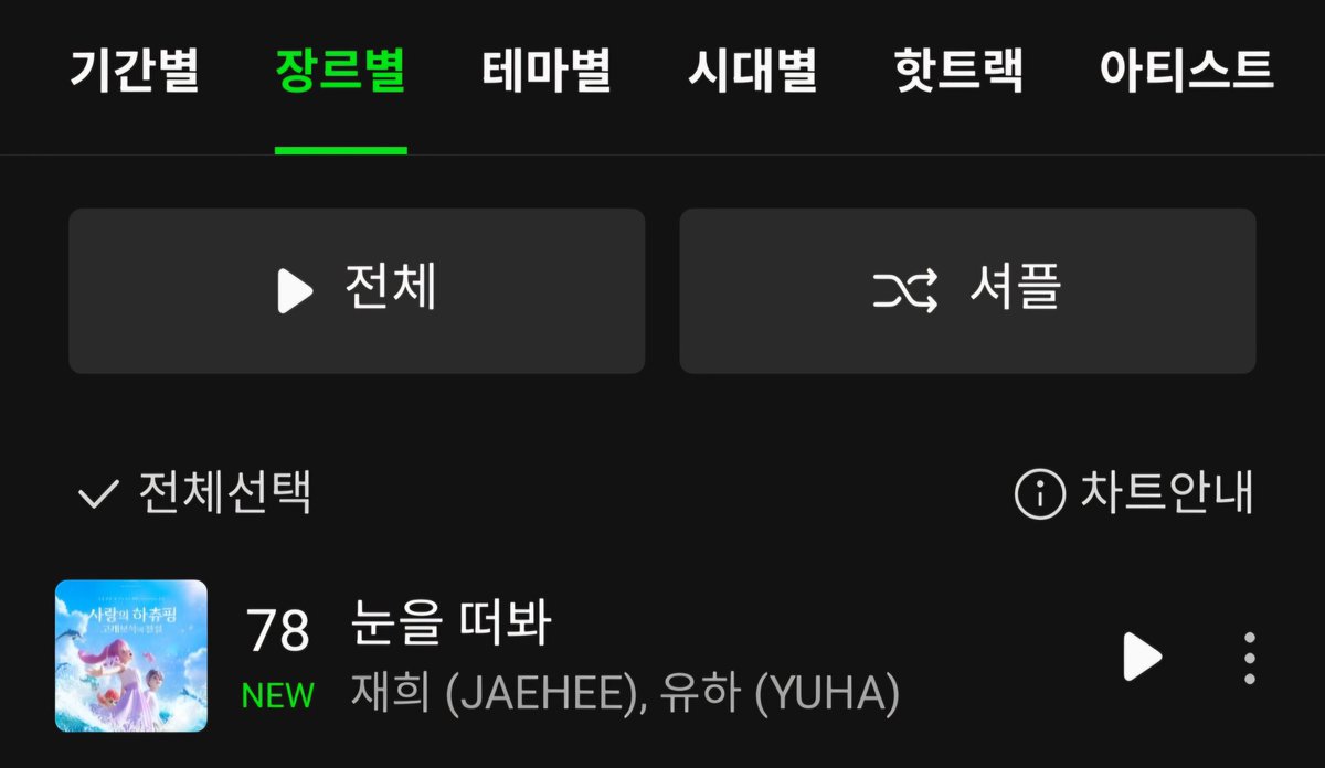 wishchart's tweet photo. 260701 #JAEHEE + YUHA OST 'Open Your Eyes' [Teenieping: Legend of the Whale Heartstone Special, Pt. 1] debuts at #78 on Melon Daily OST Chart 💚🎉

#NCTWISH #엔시티위시
#눈을떠봐 #재희_유하_눈을떠봐
@nctwishofficial @nctwish_jp https://t.co/X9C9ttRQwD