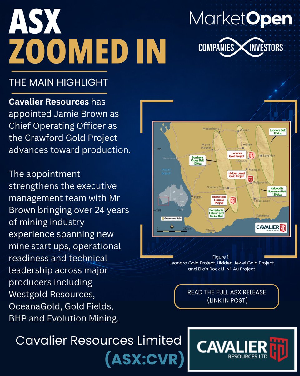 MarketOpenAUS's tweet photo. $CVR Cavalier Resources has appointed Jamie Brown as Chief Operating Officer as the Crawford Gold Project advances toward production.

The appointment strengthens operational readiness with over 24 years mining industry experience across major producers including BHP and Evolution Mining.

View the ASX announcement for details: https://t.co/wuZp2mTrpM

@CavalierLtd @DTuffin_Aus 

#ASX #CVR #gold #mining #leadership