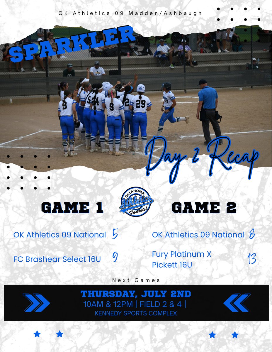 national_ok's tweet photo. We learn, we grow, we come back stronger. We will be back tomorrow! 👊💙⬇️

Thursday, July 2nd 
⏰ 10AM &amp; 12PM (MDT)
🥎 Field 2 &amp; 4
📍 Kennedy Sports Complex

#okathletics09national #toughlosses #tougherteam #day2recap #sparkler #auorora #colorado https://t.co/rXyfimids1