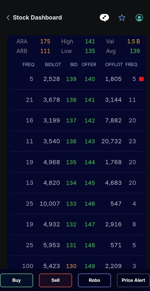 rinalpov's tweet photo. Makasih b**m🔥🫰 baru cek IPOT kejual gap up😆
Awal bulan banyak kerjaan, setelah 2 hari minus 2% kali 2😭, artinya rugi 4%, dan today dapat gap up di 8% puji Tuhan aku masih cuan 4%.
Kita gak bisa ngira2 kapan dapat saham yg pasti naik, tapi bisa menjaga diri dgn trading plan yg jelas untuk mengukur risiko.
Salam BSJP👌
Jgn di bully karna tp 2% everyday ya🙏