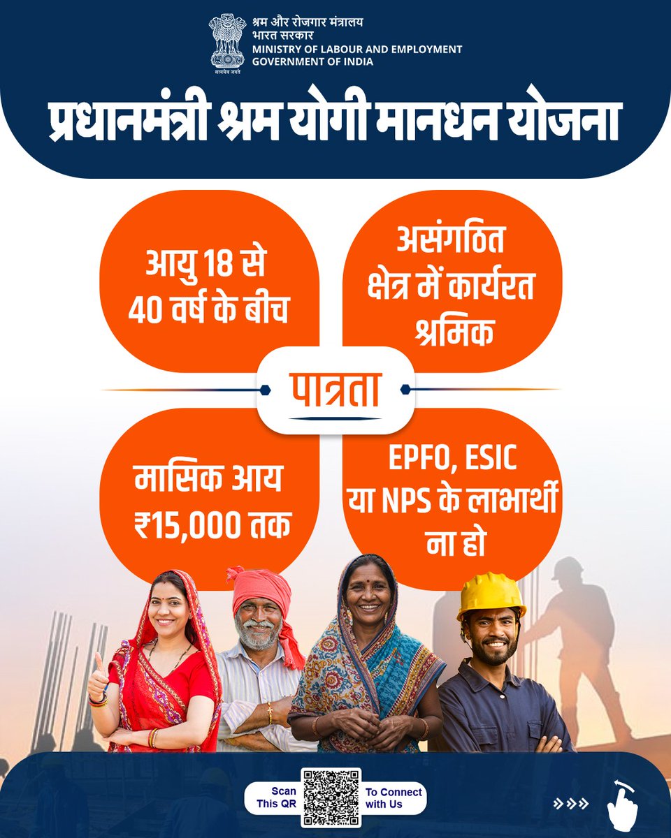 LabourMinistry's tweet photo. प्रधानमंत्री श्रम योगी मानधन योजना के अंतर्गत असंगठित क्षेत्र के कामगारों को पेंशन का लाभ प्रदान किया जा रहा है। इस अंशदायी पेंशन योजना के माध्यम से 60 वर्ष की आयु प्राप्त करने पर वृद्धावस्था में ₹3,000 प्रति माह पेंशन का लाभ मिलेगा। 

#MoLE #pension https://t.co/x75h7tZut3