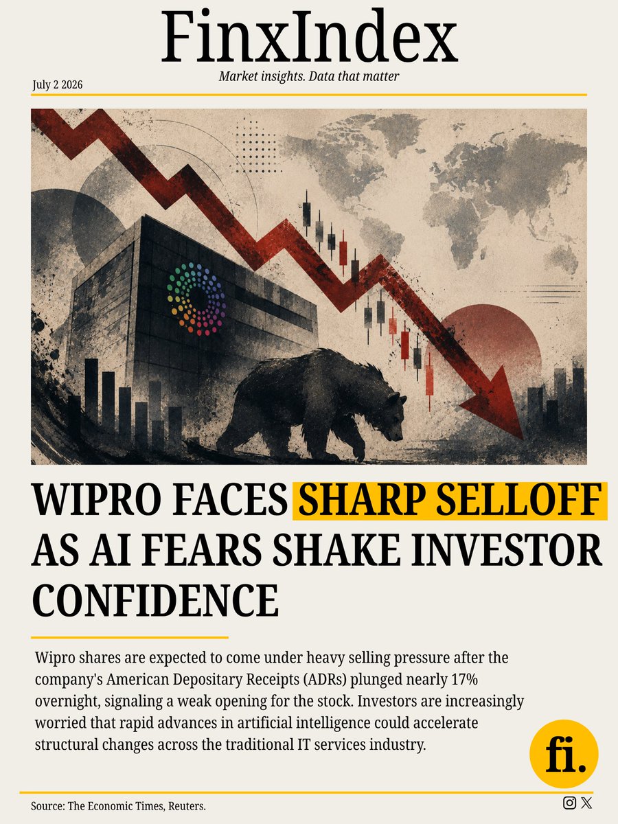 finxindex's tweet photo. 🚨 Is AI becoming the biggest risk for IT stocks?

Wipro's ADRs crashed nearly 17% overnight, signaling a weak opening as investors worry about AI-driven disruption.

👉 Read the full breakdown &amp; market summary on FinxIndex.
#Wipro #AI #Finance #StockMarket https://t.co/1YaIaqTViM