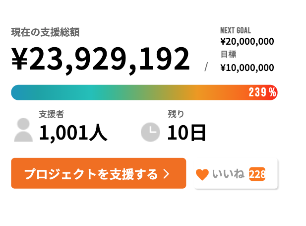 kouta_hikichi's tweet photo. ㊗️1,000人の支援者達成！🎊
ようこそ「未来のつづき」をつくる1,000人の仲間へ！ https://t.co/qU5koyz40A