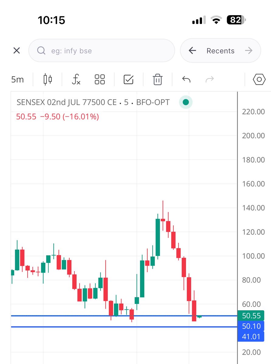 Alpha_Traders20's tweet photo. SENSEX

77500 CE

ON RADAR https://t.co/tS76hJNjkU