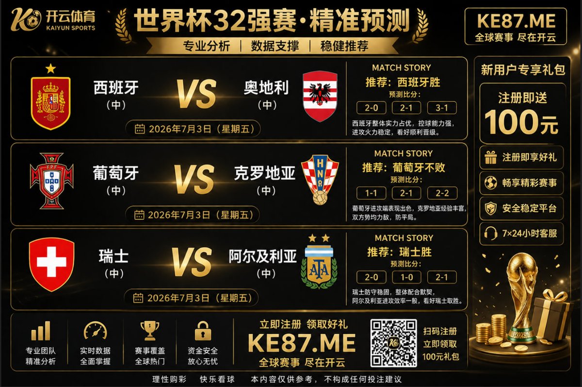 yr_vega's tweet photo. #世界杯32强 #足球预测
🇪🇸 西班牙 VS 奥地利：看好西班牙取胜。
 预测比分：2-0｜2-1｜3-1

🇵🇹 葡萄牙 VS 克罗地亚：强强对话，看好葡萄牙不败。
 预测比分：2-1｜1-1｜2-0

🇨🇭 瑞士 VS 阿尔及利亚：瑞士整体更稳，看好顺利晋级。
 预测比分：2-0｜1-0｜2-1 https://t.co/7k9unXCjUl