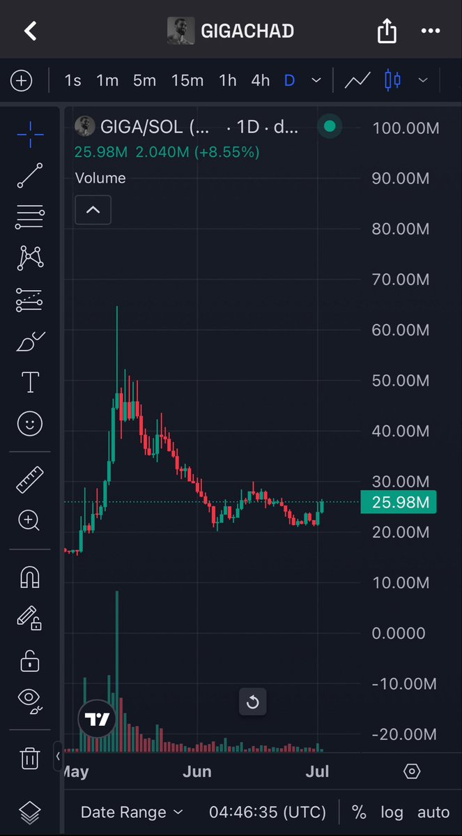 fipoch's tweet photo. $GIGA pump incoming https://t.co/5gtPjt7Mfv