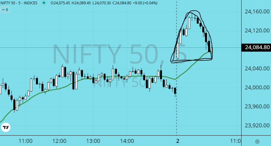 Niftee50's tweet photo. Ghanta baja Diya #NIfty https://t.co/IK06kmOeOT