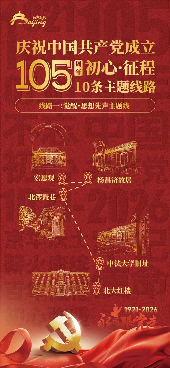 DailyBeijing's tweet photo. 庆祝中国共产党成立105周年,北京推出10条“初心·征程”红色主题旅游线路
One incredible journey through Beijing's revolutionary past! #Beijing launched 10 red tourism routes to mark the 105th anniversary of the founding of the Communist Party of #China. #RedTourism https://t.co/iBx1UJLCqA