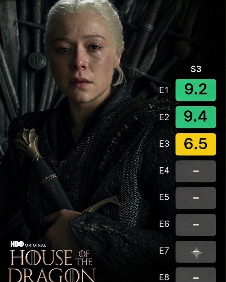 bigbrownson's tweet photo. S2 Rating by Episodes 💔😖 #HouseoftheDragon https://t.co/U5Lj7slcm8