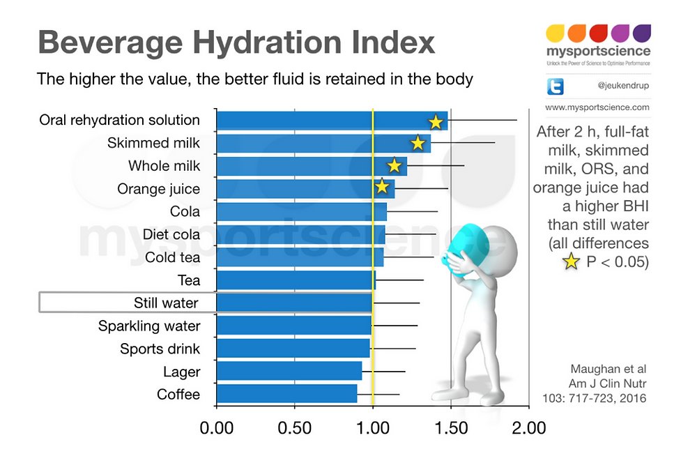 low_dosage's tweet photo. you clearly don't know ball. scientifically, water cannot compare to the hydrating nourishment of mountain dew https://t.co/o8pIUdXDEz