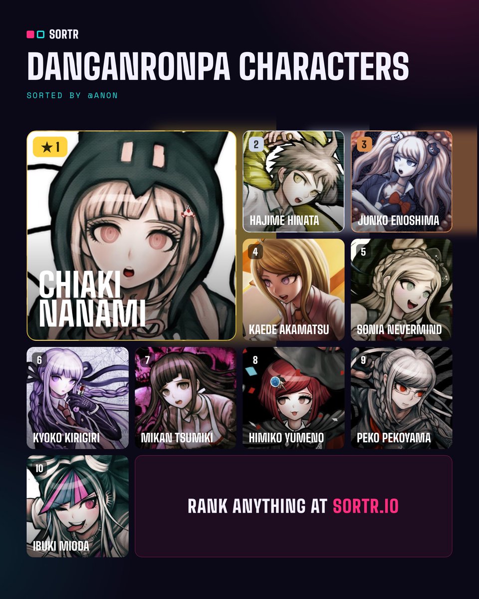 DokiwatchJuno's tweet photo. Various sortings I did 

#overwatch #danganronpa 
#rwby 
#disneyprincesses https://t.co/79c5JJquem