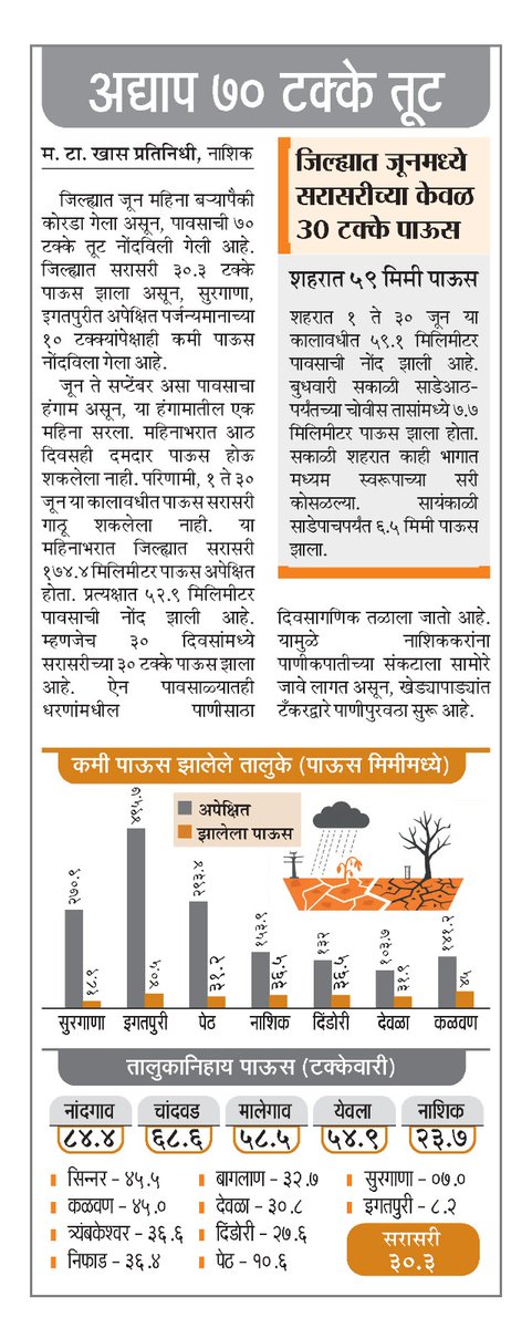 Umesh_PMT's tweet photo. https://t.co/OjdM51zBQ4
