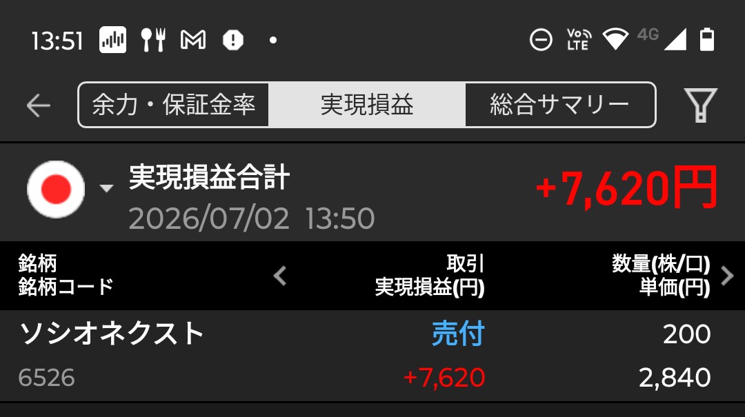 mb201207's tweet photo. 何日か前に買ったデイトレ目的で買ったソシオネクスト。
デイトレに失敗したので仕方なく保有していたが、材料が出て急騰。他のIA銘柄が崩れているので売却。これでいい。
#ソシオネクスト https://t.co/FmmOpaKN48