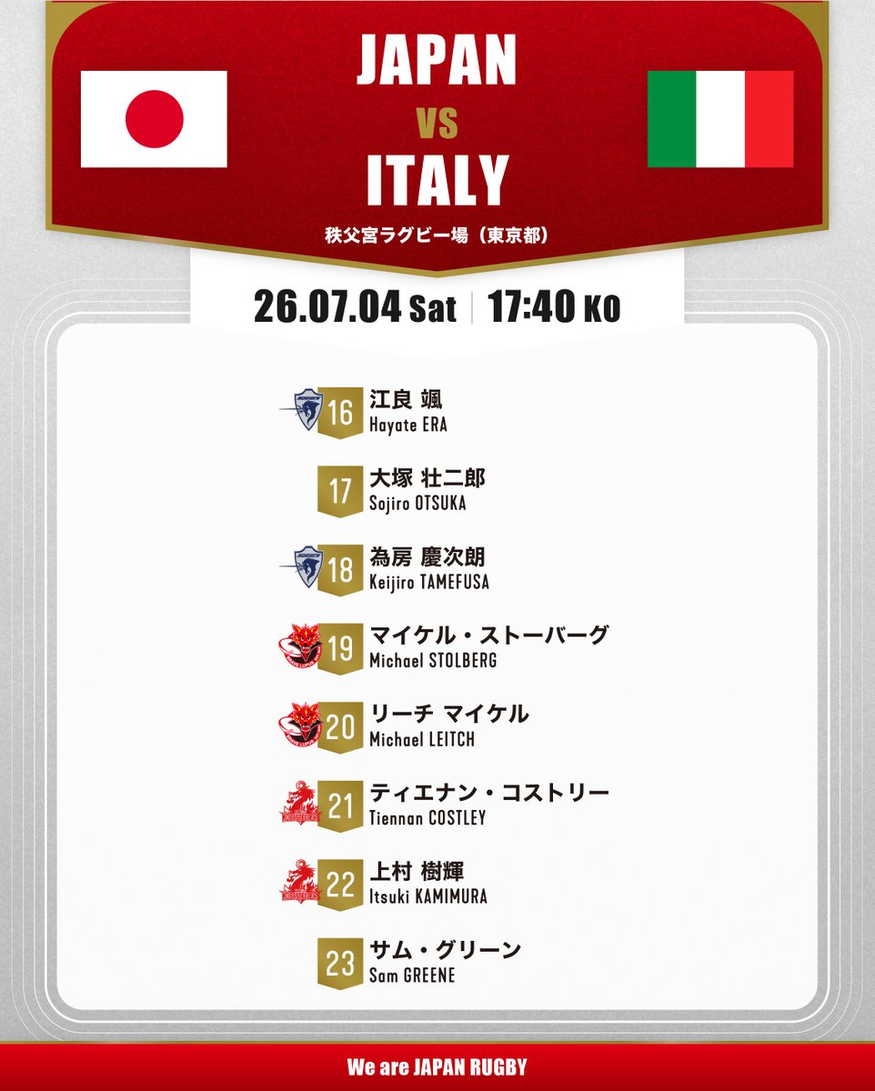LeagueOne_JP's tweet photo. ネーションズチャンピオンシップ2026
🇯🇵日本代表 vs イタリア代表🇮🇹
試合登録メンバー発表🌸

🆚日本代表 vs イタリア代表
🗓️ 2026年7月4日(土)  17:40 kickoff
🏟️ 秩父宮ラグビー場（東京都）

📺 放送・配信 📡
J SPORTS 2 （生中継）
J SPORTSオンデマンド （LIVE配信）

#ラグビー日本代表  #リーグワン