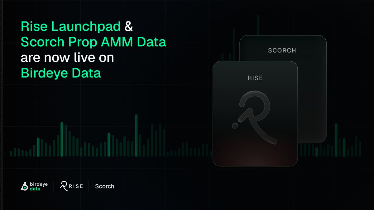 Birdeye Data tweet media