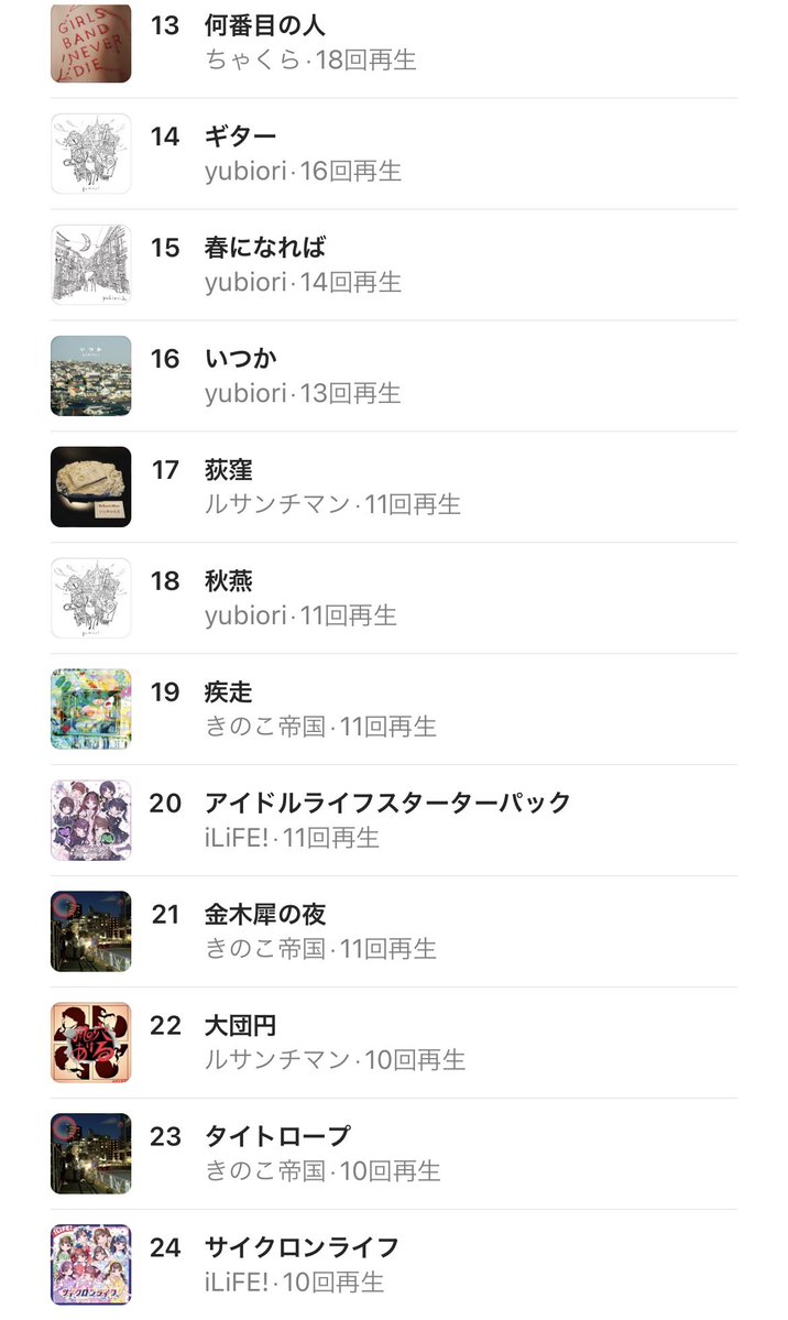 FJTM0107_'s tweet photo. 今月中旬からAppleMusicにした
ランキング見るの楽しすぎる https://t.co/BfYpljfNtM