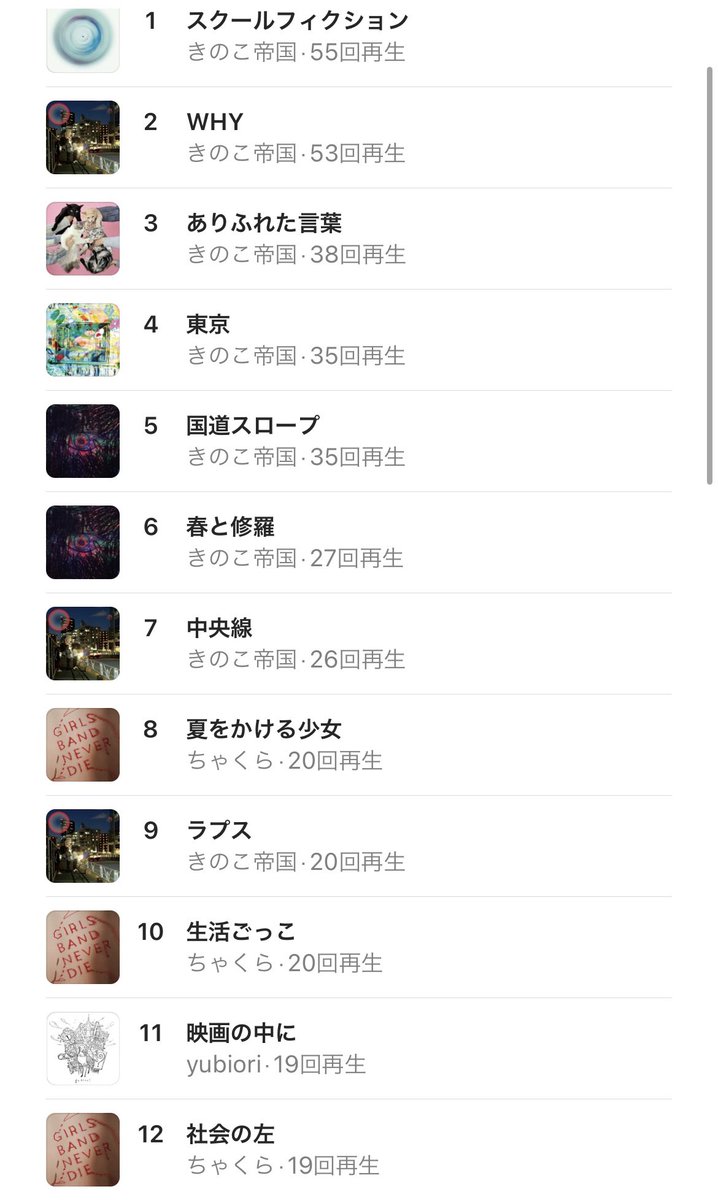 FJTM0107_'s tweet photo. 今月中旬からAppleMusicにした
ランキング見るの楽しすぎる https://t.co/BfYpljfNtM