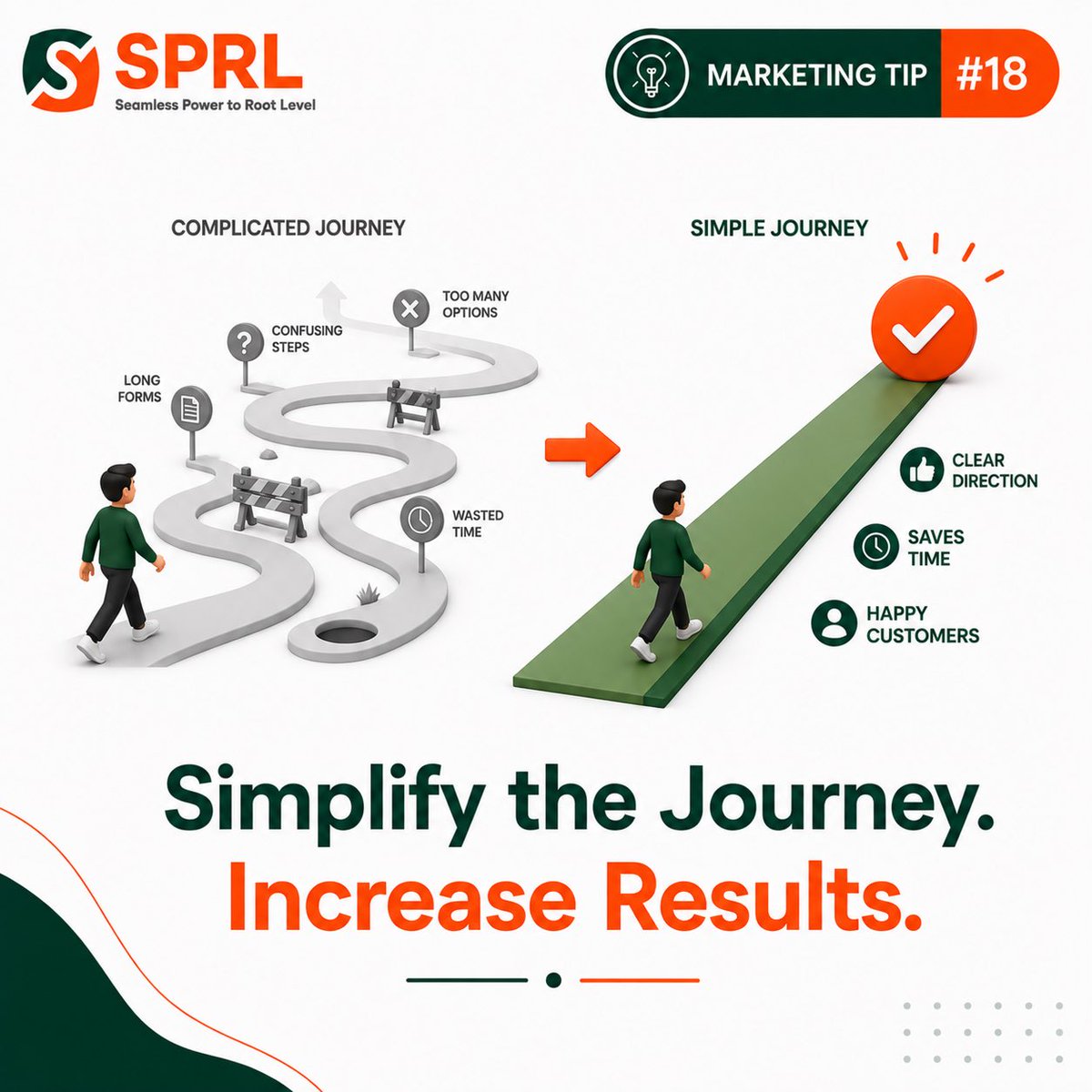 InSprl's tweet photo. https://t.co/cH8kQVmKLC

#conversionrate #india #MarketingStrategy #SPRL https://t.co/L68idisg7E
