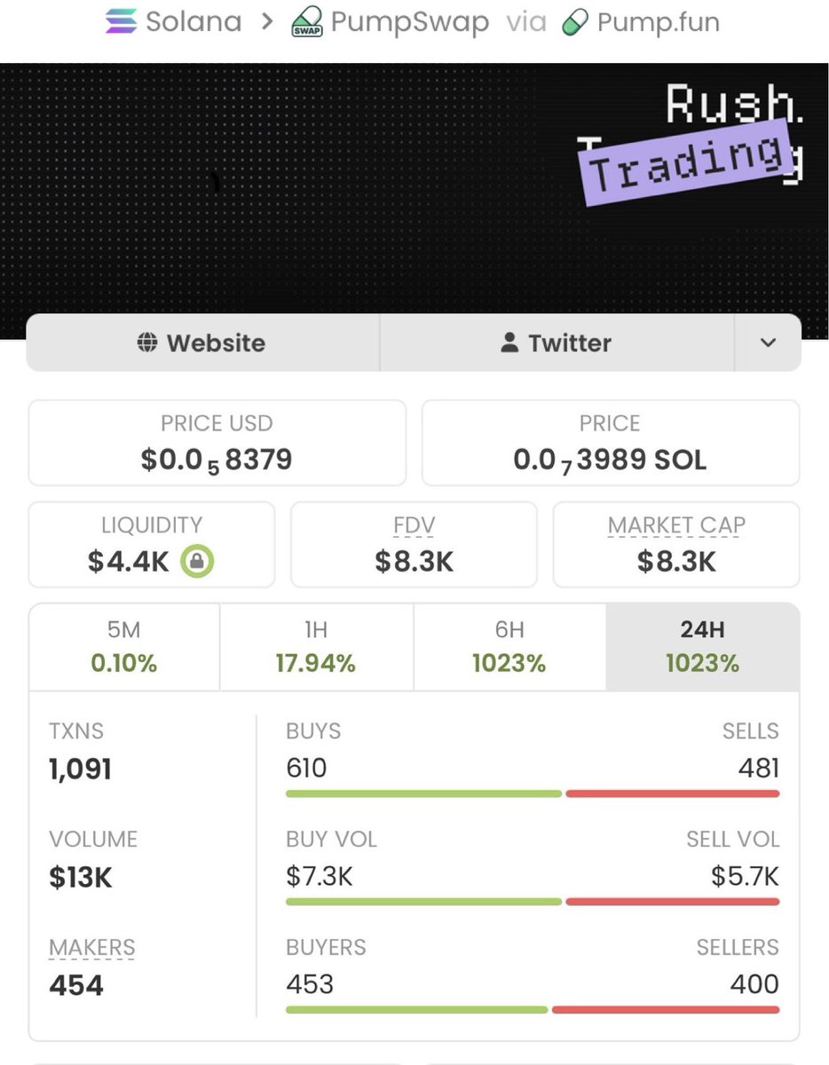 meme_trader001's tweet photo. $RUSH delivers an epic performance
Surging from $8.3k to $589k market cap, it's already up 70x and the potential still looks strong!
A massive win for my copy traders!

Ca: 8vExdwvPa6YN6BWZ2encM73G4rZhuH9kpzEr6gXjpump https://t.co/56tC4xJjL4