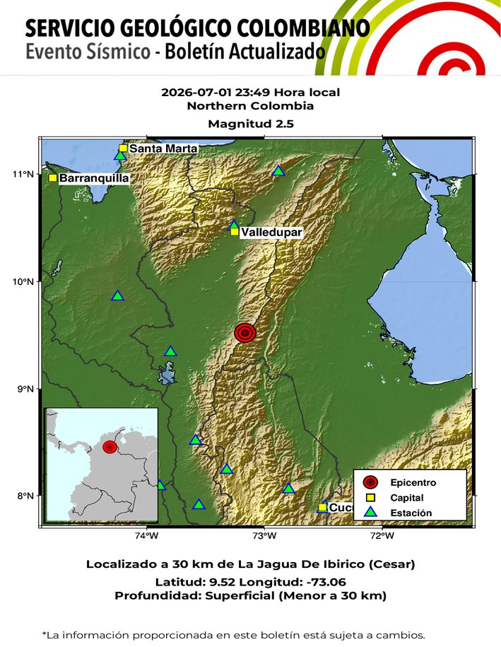sgcol's tweet photo. #SismosColombiaSGC Evento Sísmico - Boletín Actualizado 1, 2026-07-01, 23:49 hora local Magnitud 2.5, Profundidad superficial, Northern Colombia ¿Sintió este sismo? repórtelo https://t.co/pgC7OC2O7j https://t.co/63pt8nVsSe #Temblor #Sismo https://t.co/uRG7Ue37aB