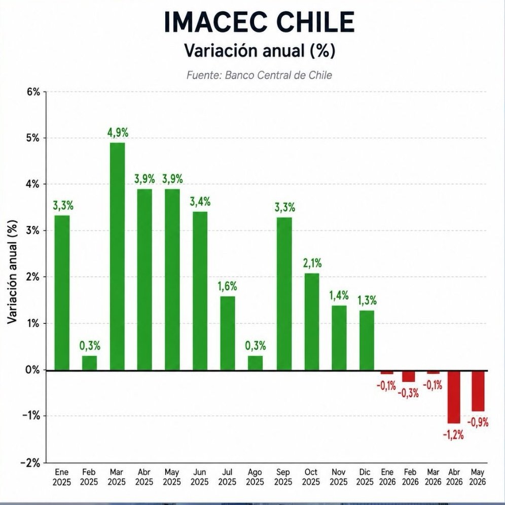 desdemivereda's tweet photo. @biobio Kast ! 16 años de parlamentario 0,0 aporte, 12  años de candidato 0,0 aporte y solo tirando mierda, sale electo 3 mese de ope 0,0 aporte ni ministros tenia! Presidente y el 11 del mes 4 meses y 0,0 aporte!! Gano mintiendo y creen q va salvar chile y de que? Vale callampa weon!! https://t.co/OG9hmhSV3b