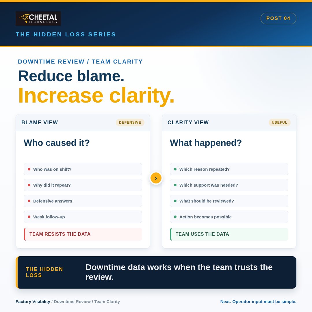 cheetaltech's tweet photo. Downtime data should reduce blame, not increase it.

Weak:

Who caused this?

Useful:

What happened?  
Which reason repeated?  
Which support was needed?  
What should be reviewed?

Data improves when the team trusts the review.

Next: operator input must be simple. https://t.co/mjSipNqzge