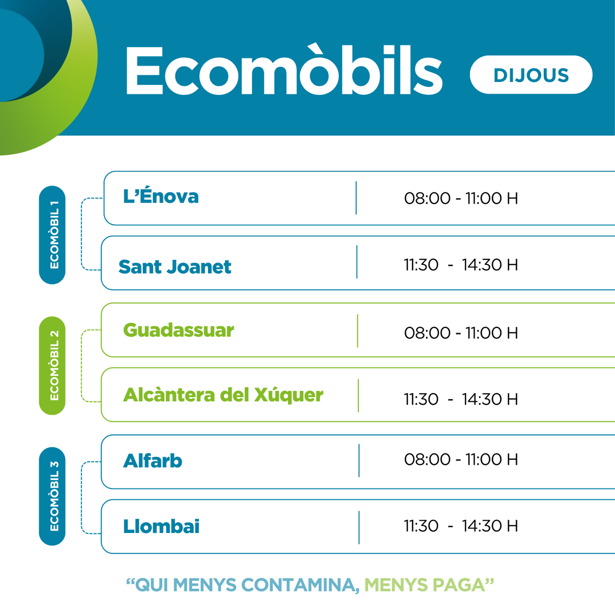 riberacircular's tweet photo. 📅 Hui, dijous, 2 de juliol, pots trobar el nostre 🚐 Ecomòbil a les següents localitats ♻:

📌 L'Ènova
📌 Sant Joanet
📌 Alcantera del Xúquer
📌 Alfarb
📌 Llombai https://t.co/cY5qjj4LQx