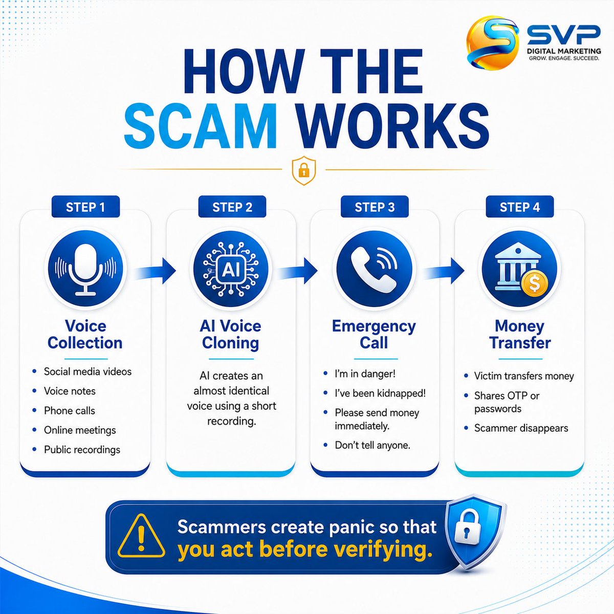 SvpDigital's tweet photo. 🚨 AI can clone a voice in seconds. Don't let scammers steal your money.If you receive an urgent call asking for money, STOP and VERIFY first.✅ Call the person back on their known number.
✅ Never share OTPs, PINs, or passwords.
✅ If in doubt, report cyber fraud immediately. https://t.co/8H0mzSzR49