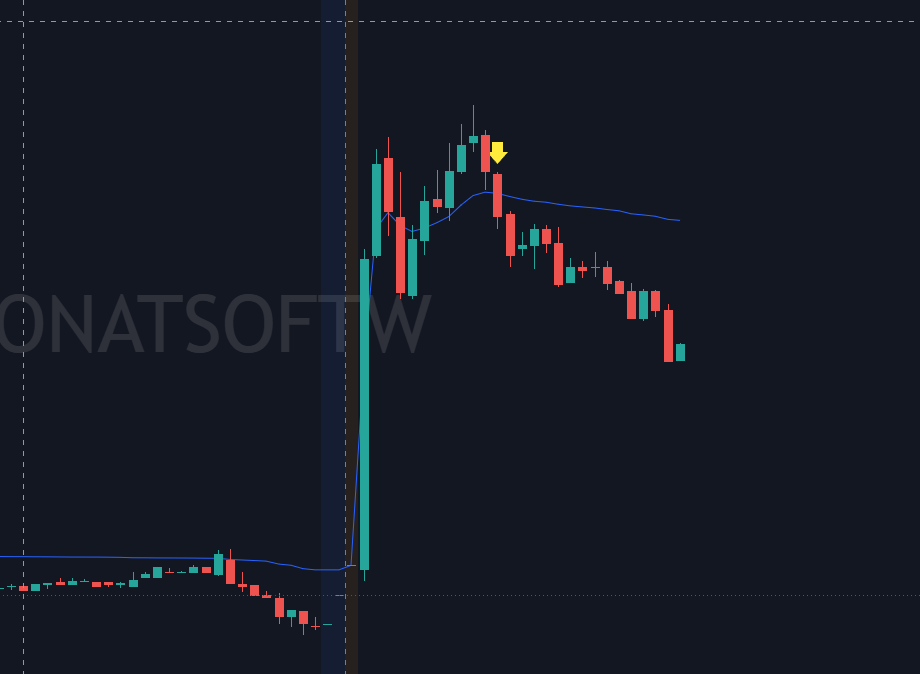 TechieTrader tweet media