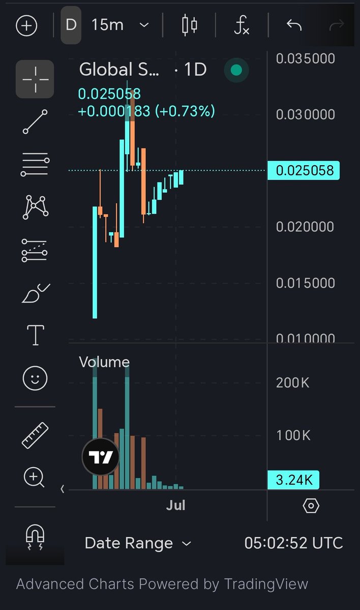 GSPAXM's tweet photo. Heading the course🚀 https://t.co/gbUFe8YHVc