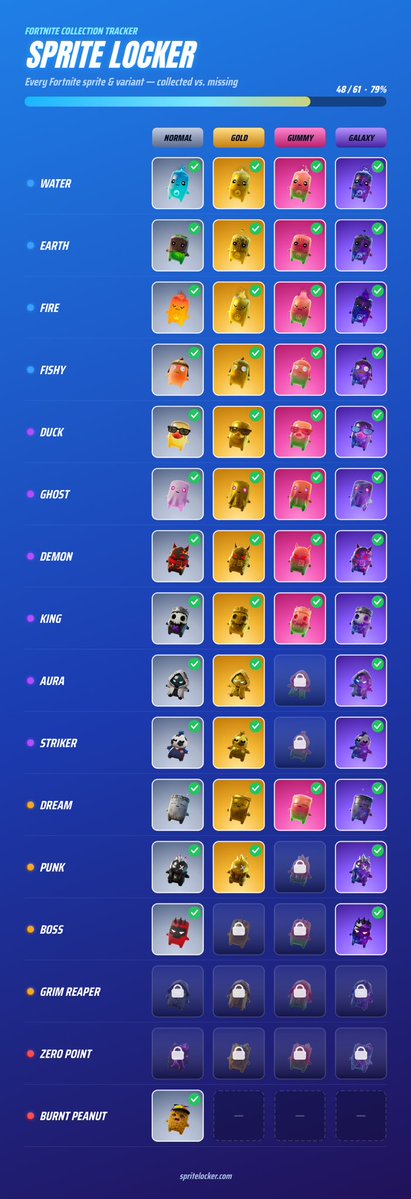shotosaberr's tweet photo. @GoldenOs_ Yo down to hook you up with both earth, gold fish, galaxy soccer for grim and any zero points you want to share! Lmk https://t.co/RjYEYSN076