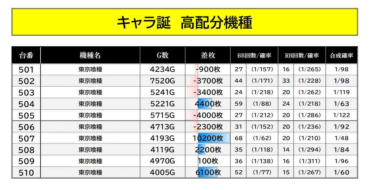 7/1【①の日＝ニャンギラス×絶SEVEN RUSH】 #マルハン千葉ニュータウン