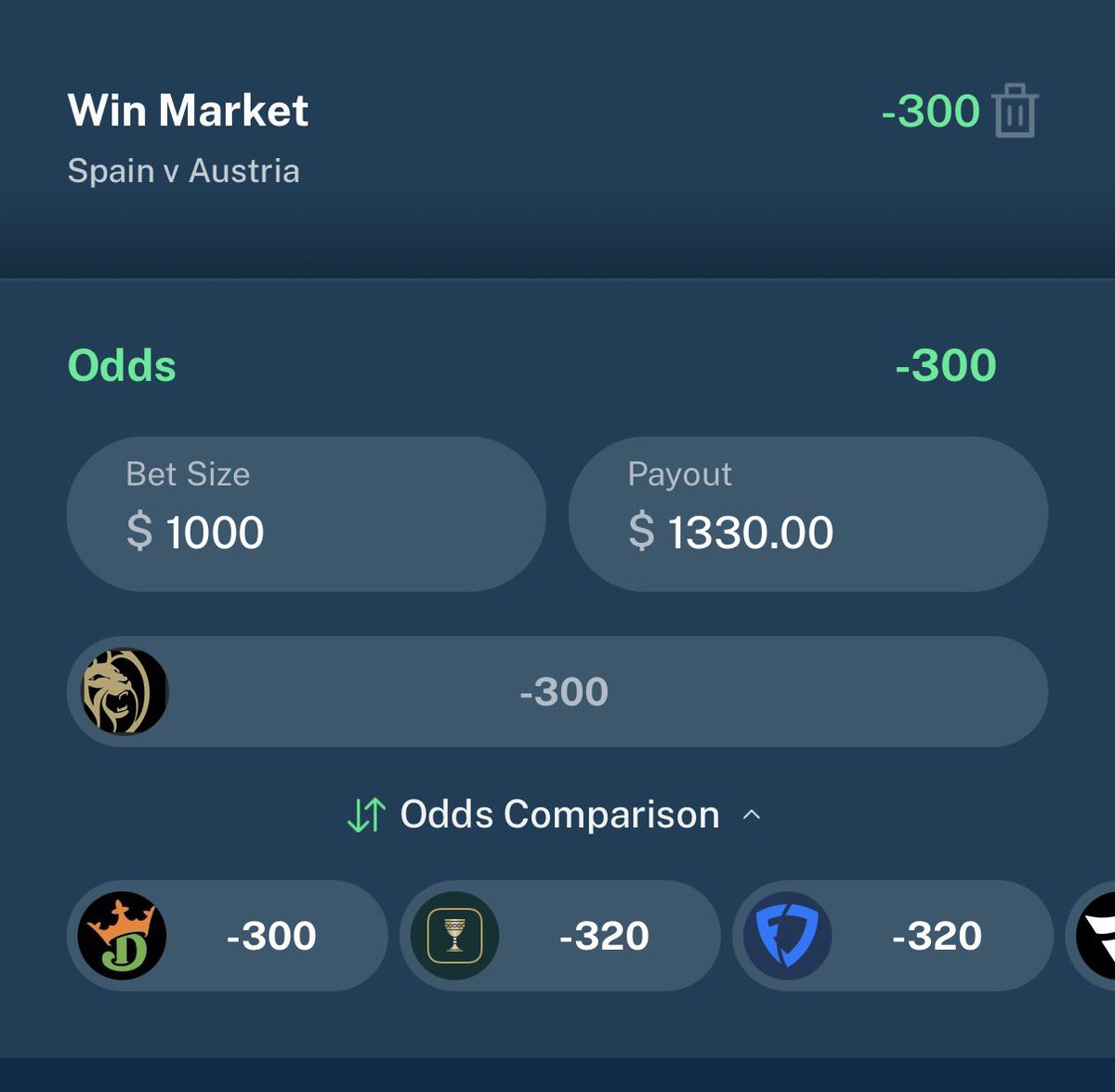 AJChalkPicks's tweet photo. ⭐️Moneyline POTD⭐️07/02

Spain🇪🇸 vs Austria🇦🇹 

Win Market -300 BetMGM or Draftkings best line out of sportsbook📊Recommend you put this on top of any bet you place they will win🔥

Data powered by @oddschecker

#potd #Gambling𝕏 #betting #SportsAnalytics #bet #worldcup #spain https://t.co/PQO0swhKJT