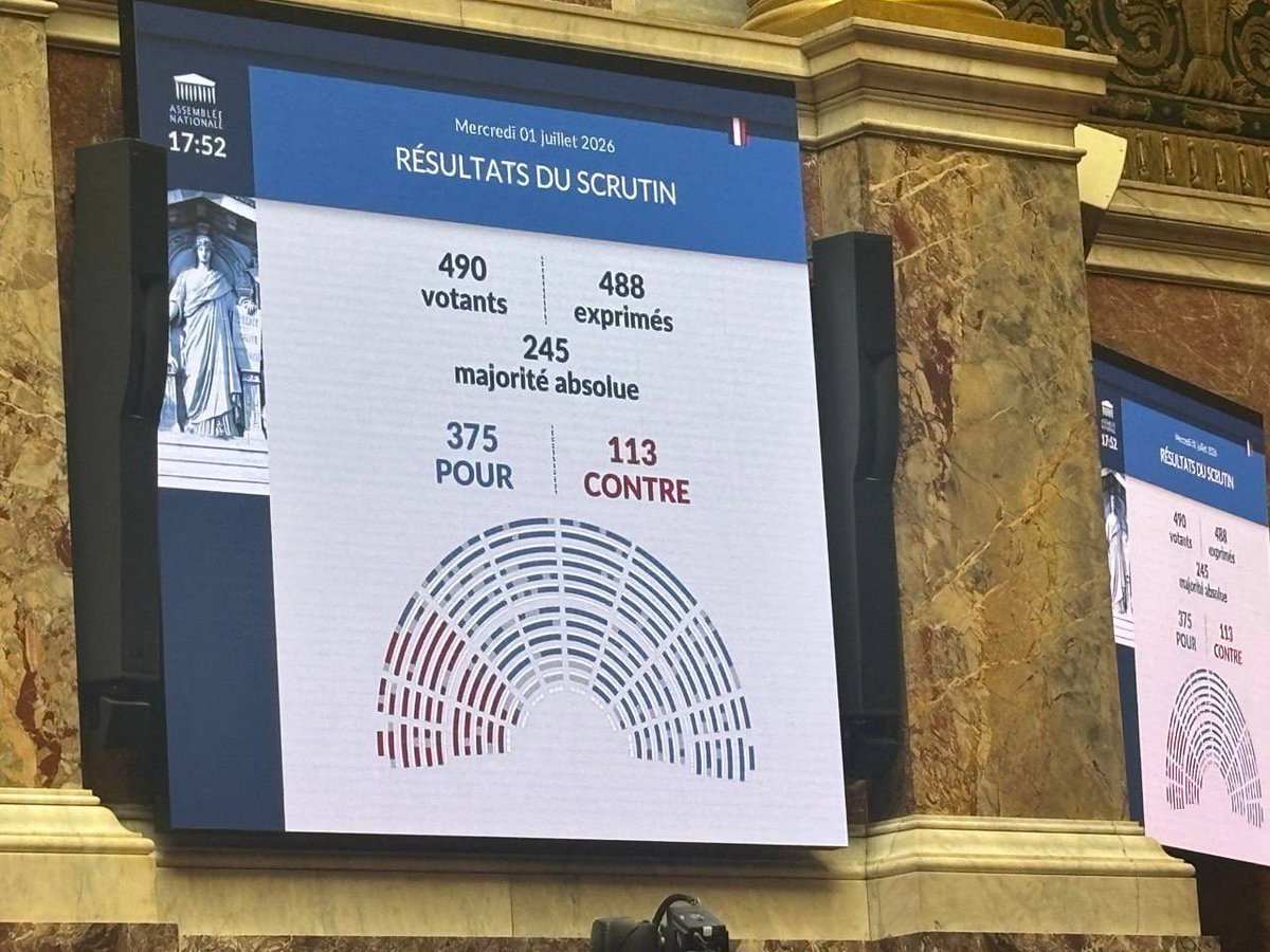 AgnesRunacher's tweet photo. La mise à jour de la loi de programmation militaire a été largement adoptée à l’Assemblée nationale.

Face à un monde devenu plus instable, nous devons donner à nos armées les moyens de faire face aux menaces d’aujourd’hui comme de demain : réarmement, innovation, cyberdéfense, renseignement, drones et renforcement de nos capacités.

Protéger les Français, c’est aussi anticiper. C’est le sens de ce texte, qui prépare la France aux défis des prochaines années.