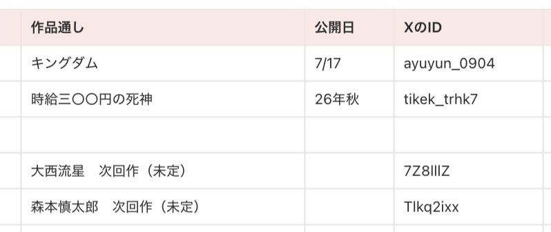 knkaitori_'s tweet photo. @1
チケット 名義協力 相互協力 名義交換 可能な方探しております

【譲】画像以外の作品
【求】7/3 ラブ≠コメディ 又は 次回作 又は 中.島健.人 長期

ぴあ、ローチケ共にプレ枠の方優先
お心当たりある方からのご連絡お待ちしております。

#チケット相互協力 #チケット協力 https://t.co/hQfxKbLErs