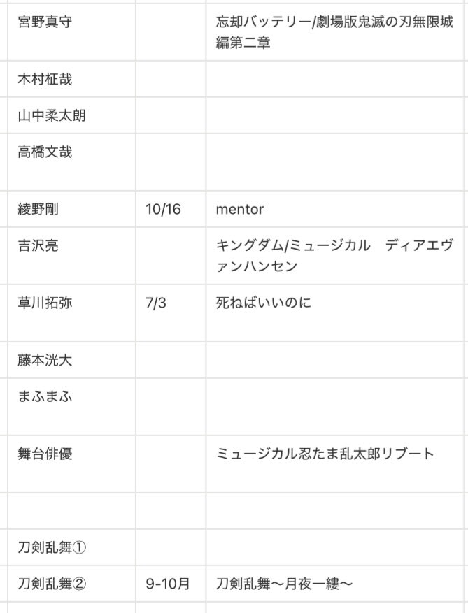 knkaitori_'s tweet photo. @1
チケット 名義協力 相互協力 名義交換 可能な方探しております

【譲】画像以外の作品
【求】7/3 ラブ≠コメディ 又は 次回作 又は 中.島健.人 長期

ぴあ、ローチケ共にプレ枠の方優先
お心当たりある方からのご連絡お待ちしております。

#チケット相互協力 #チケット協力 https://t.co/hQfxKbLErs