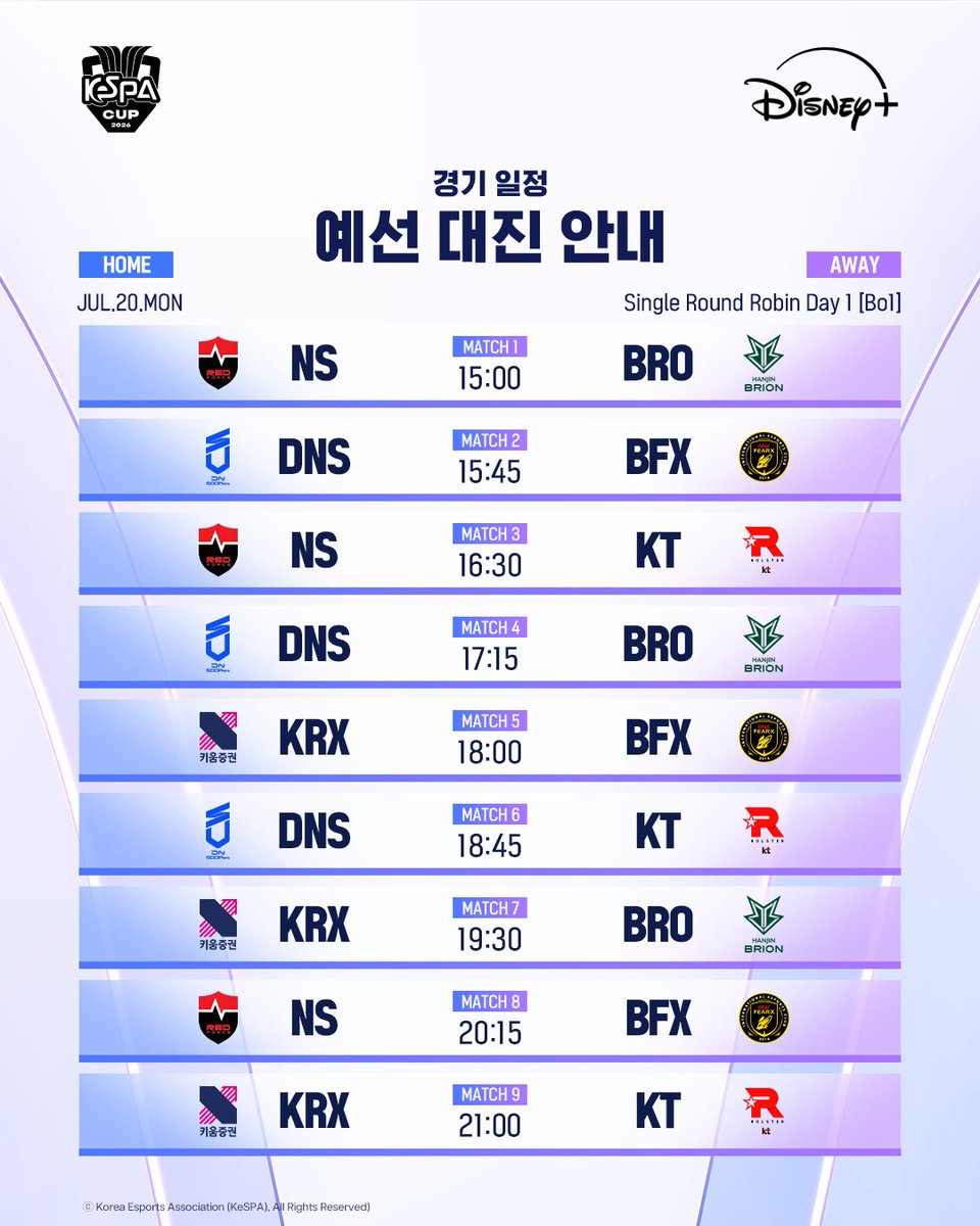 DisneyPlusKR's tweet photo. [2026 LoL KeSPA CUP] 싱글 라운드 로빈(예선) 안내
⠀
7월 20일부터 2026 LoL KeSPA CUP 예선이 진행됩니다!
대진 추첨 결과와 일자별 세부 대진은 이미지를 통해 확인해 주세요🔎
⠀
📍 경기시간
7/20(월), 7/21(화), 7/27(월) | 15:00 ~
⠀
📍경기 중계
2026 LoL KeSPA CUP은 디즈니+에서 글로벌 생중계됩니다.
⠀
[2026 LoL KeSPA CUP]
7월 20일부터 독점 생중계
⠀
#KeSPACUP #케스파컵
#LoL #리그오브레전드 #롤 #LCK
#BRO #DK #KRX #BFX #GEN #HLE #DNS #KT #NS #T1 
#디즈니플러스 #DisneyPlusKR