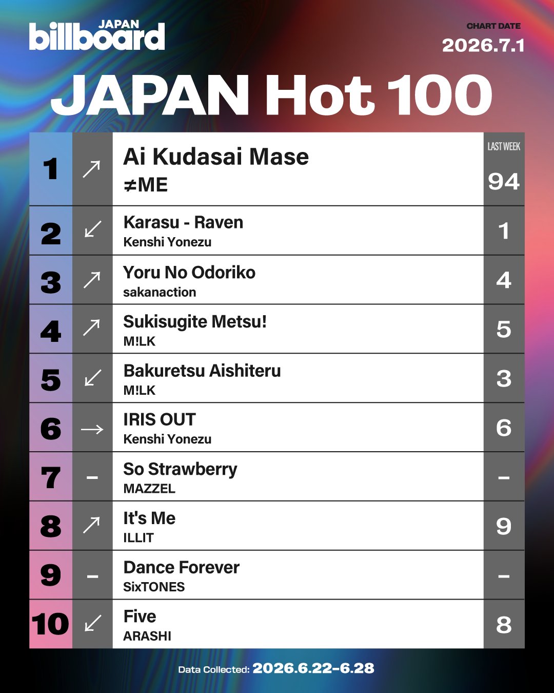 Billboard JAPAN English on X: 