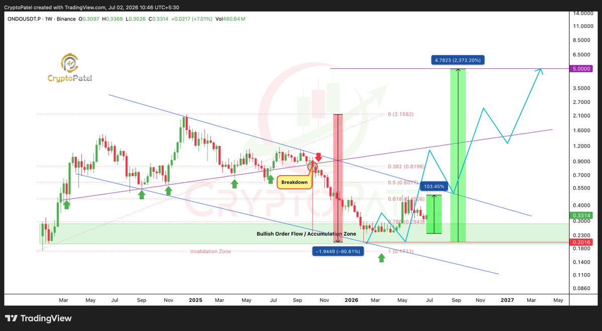CryptoPatel tweet picture