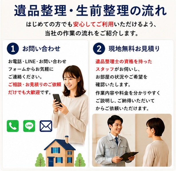 遺品整理って、何から始めればいいの？」 そんな不安をお持ちの方へ