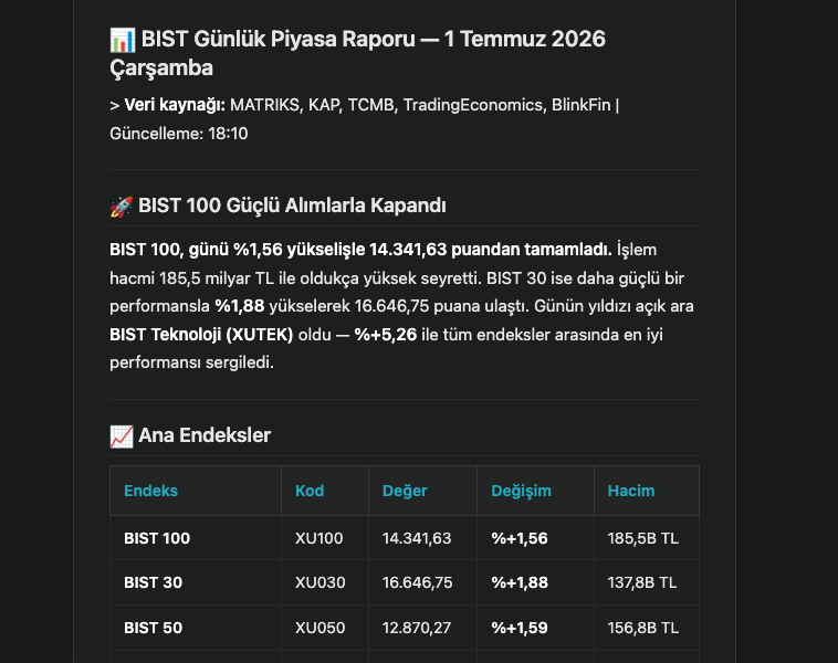 BlinkFin_ai's tweet photo. Borsa kapandıktan sonra hâlâ ekran ekran veri mi topluyorsunuz?

BlinkFin’de BistAI bunu sizin yerinize yapıyor.

1 Temmuz raporunda:

📈 BIST 100: %+1,56
🚀 Teknoloji Endeksi: %+5,26
🔥 ASELS: %+7,68 ve endekse 108 puan katkı
📊 KAP bildirimleri, makro veriler, sektör performansları
🎯 Boğa ve ayı senaryoları
📩 Hepsi otomatik analiz edilip e-posta olarak gönderildi
Tek bir görev yeterli:
“Her işlem günü BIST’i analiz et ve bana gönder.”
BlinkFin yalnızca veri göstermez.
Piyasayı izler, analiz eder ve sizin için çalışır.
https://t.co/43dJNy8Lrh
#BIST #Borsaİstanbul #YapayZeka #Fintech #BlinkFin