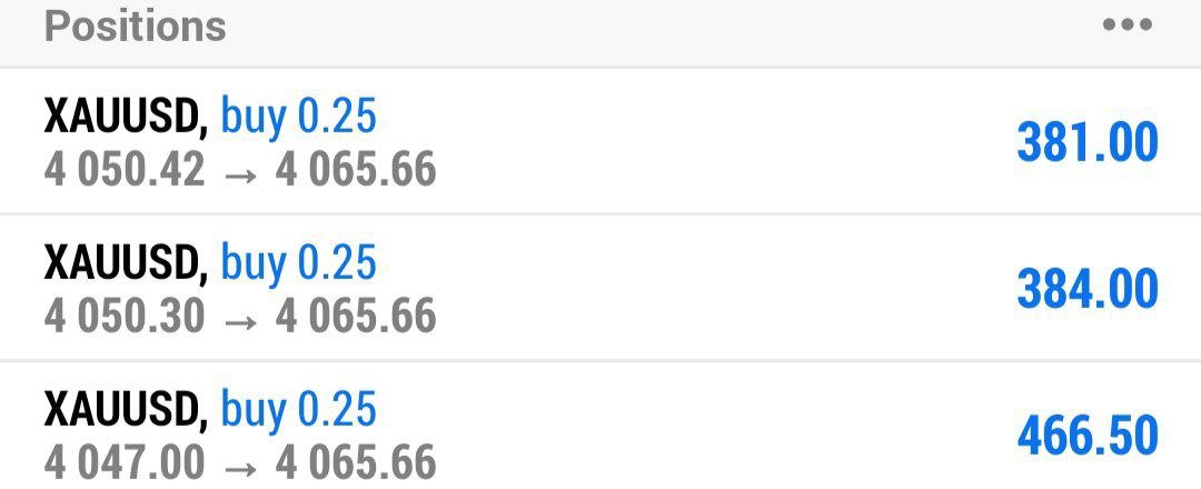 swing_signals12's tweet photo. GOLD BUY TP6 HIT! 🎯👑
Final target smashed! Another clean victory for the team. 🔥
💰 +381.00
💰 +384.00
💰 +466.50
🏆 Total Profit: +1,231.50 💵
Another perfect Gold setup delivered. ✅
#XAUUSD #Gold #Forex #Trading #GoldSignals #ForexSignals #TP6 #WinningTrade https://t.co/NG1Oqyz3j8