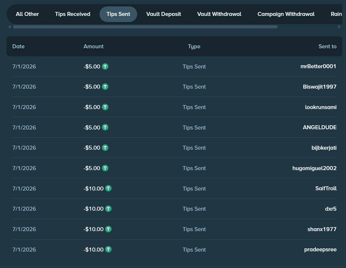 demize21's tweet photo. OVER $1,100+ GIVEN AWAY IN TIPS THIS WEEK! 💸🔥

@rosspicks &amp; I have been blessing the chat all week!
And we're STILL giving out tips LIVE! 🍀

🎰 Pull up to the Kick stream.
💬 Stay active in chat.
💸 You could be the next one getting tipped!
DON'T MISS OUT! 👀🔥 https://t.co/xI45ydWpsU