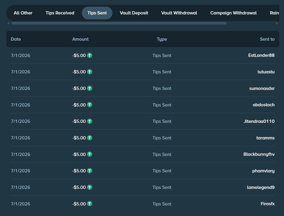 demize21's tweet photo. OVER $1,100+ GIVEN AWAY IN TIPS THIS WEEK! 💸🔥

@rosspicks &amp; I have been blessing the chat all week!
And we're STILL giving out tips LIVE! 🍀

🎰 Pull up to the Kick stream.
💬 Stay active in chat.
💸 You could be the next one getting tipped!
DON'T MISS OUT! 👀🔥 https://t.co/xI45ydWpsU
